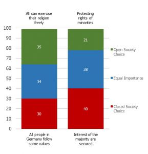 Why Germany s leading political parties should seek votes from the